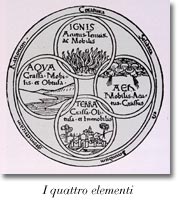 4 elementi fondamentali: aria, acqua, terra e fuoco